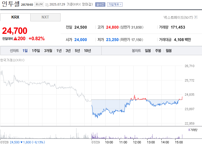사진 출처 = 네이버페이증권