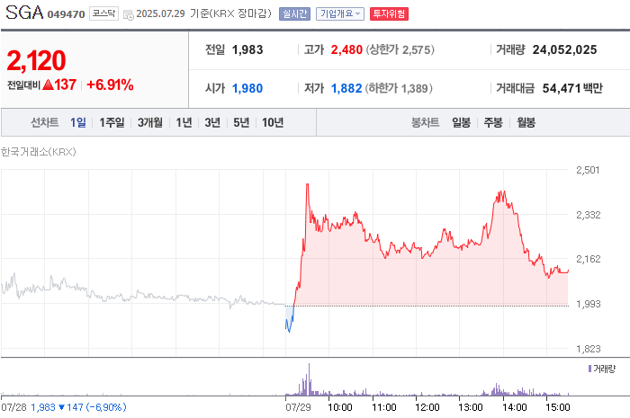 사진 출처 = 네이버페이증권