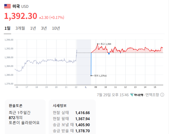 출처: 네이버페이 증권