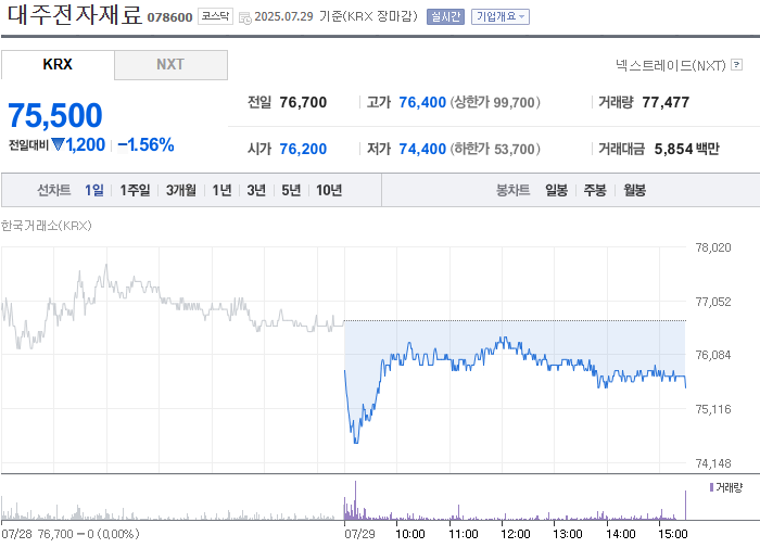 사진 출처 = 네이버페이증권