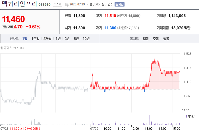 사진 출처 = 네이버페이증권