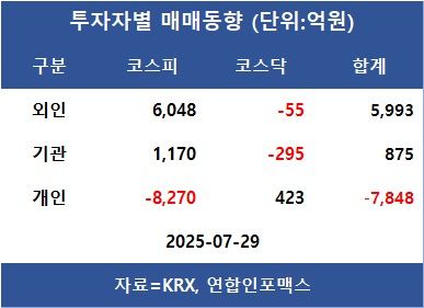 [표]투자자별 매매동향