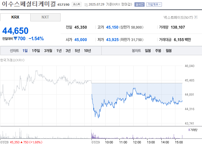 사진 출처 = 네이버페이증권