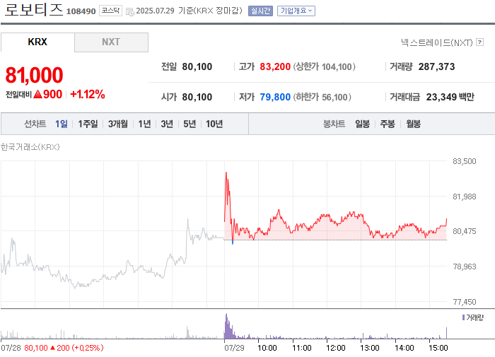 사진 출처 = 네이버페이증권