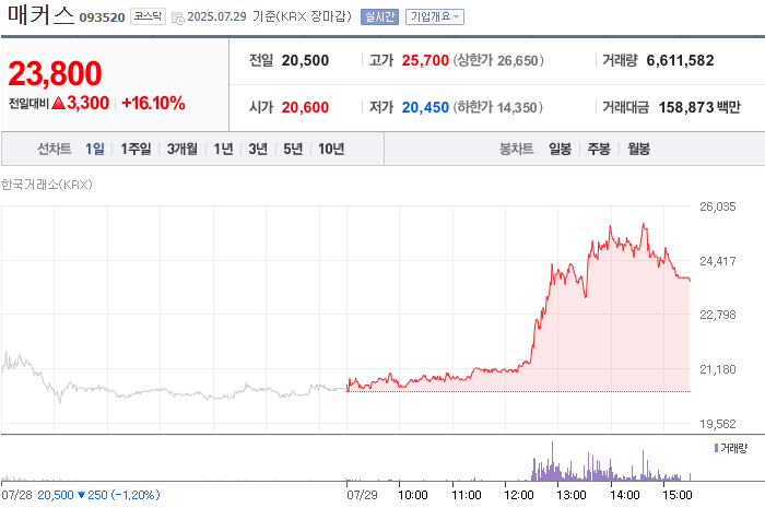 사진 출처 = 네이버페이증권