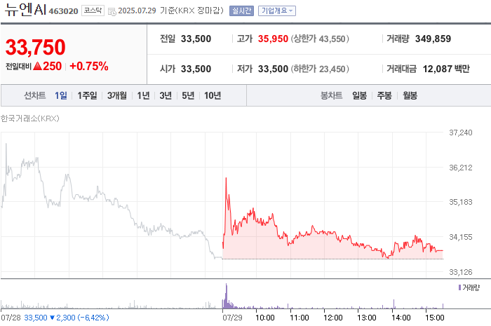 사진 출처 = 네이버페이증권