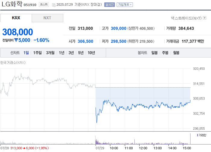 사진 출처 = 네이버페이증권