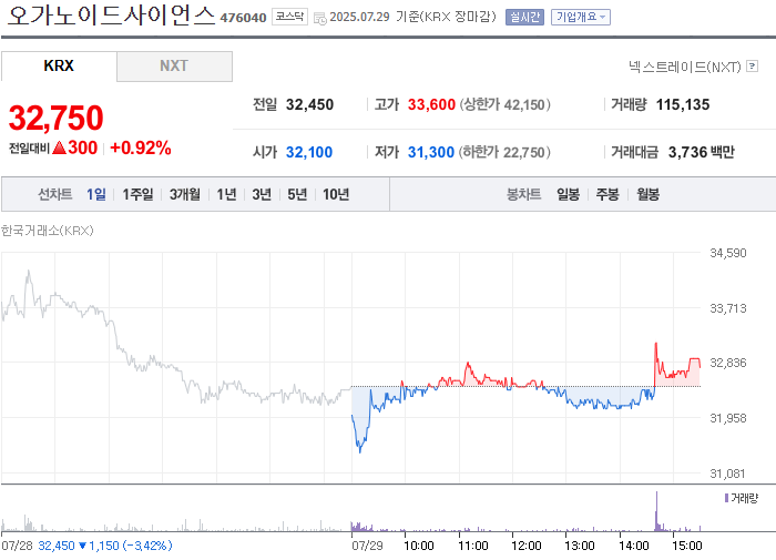 사진 출처 = 네이버페이증권