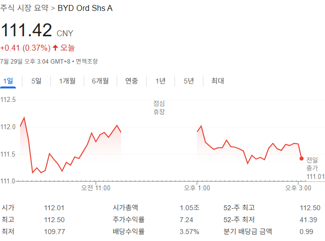 출처: 구글 금융
