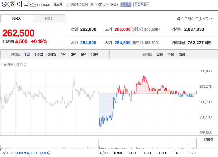 출처: 네이버페이 증권