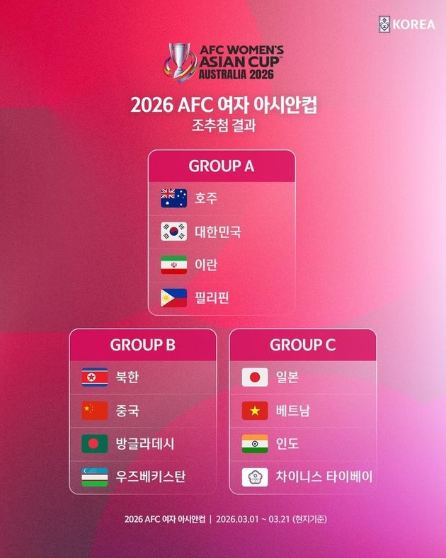 “아시안컵 호주와 조별리그 격돌”…한국 여자축구, 호주·이란·필리핀과 A조 편성 / 연합뉴스
