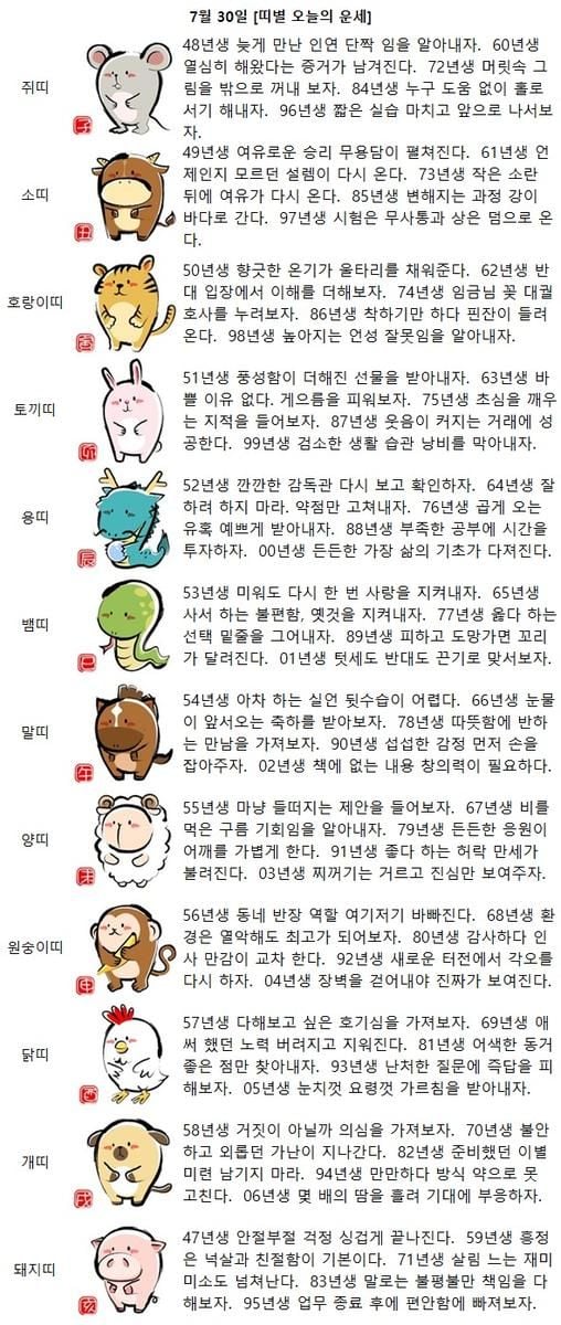 [띠별 오늘의 운세] 96년생 짧은 실습 마치고 앞으로 나서보자.