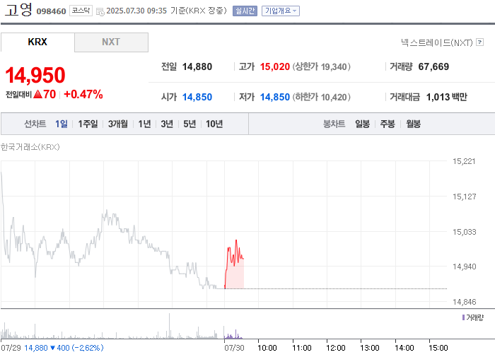 출처: 네이버페이 증권
