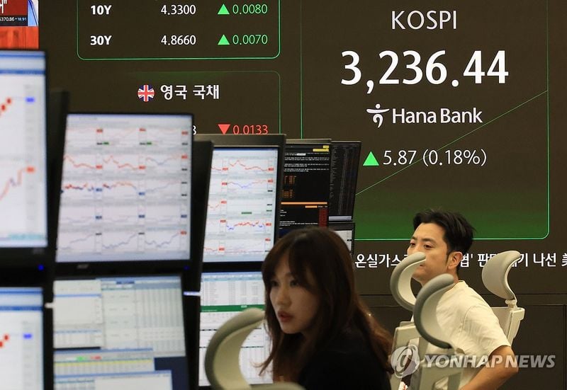 코스피 3,230대 강보합…한미 관세 협상 불확실성에 제한적 상승