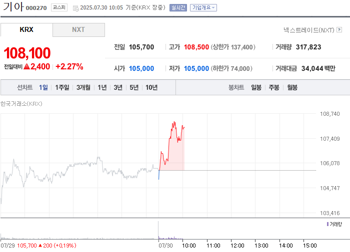 출처: 네이버페이 증권