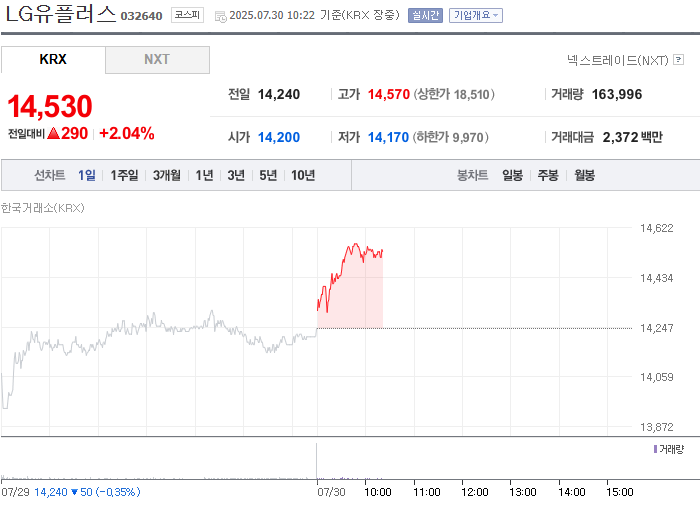 출처: 네이버페이 증권