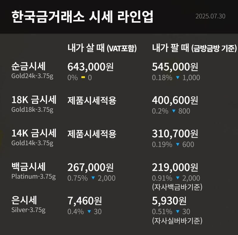 한국금거래소