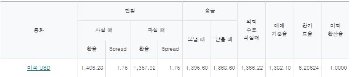 출처=하나은행