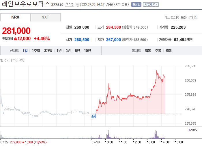출처: 네이버페이 증권