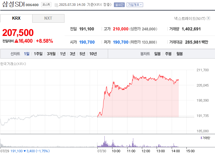 출처: 네이버페이 증권