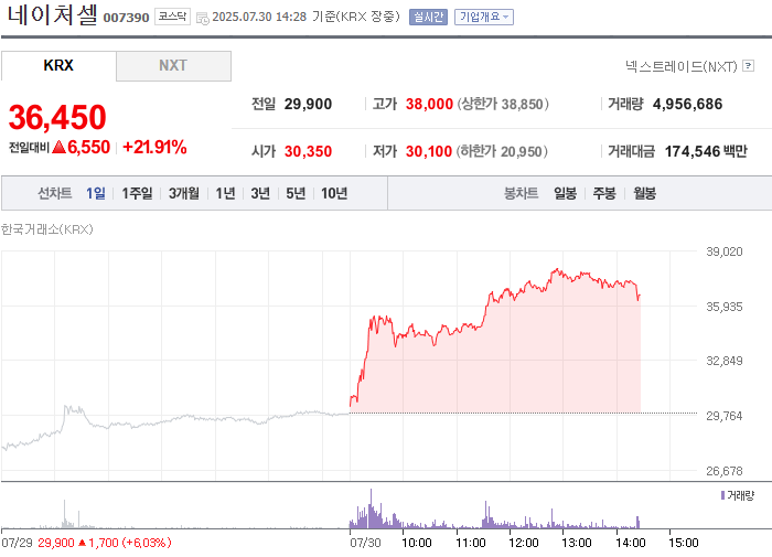 출처: 네이버페이 증권