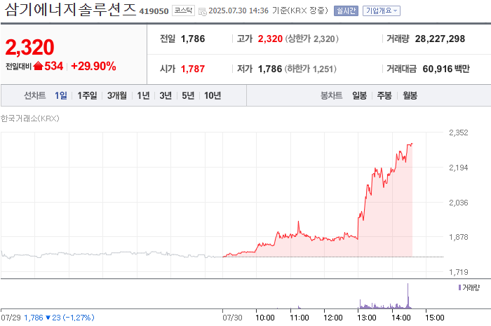 출처: 네이버페이 증권