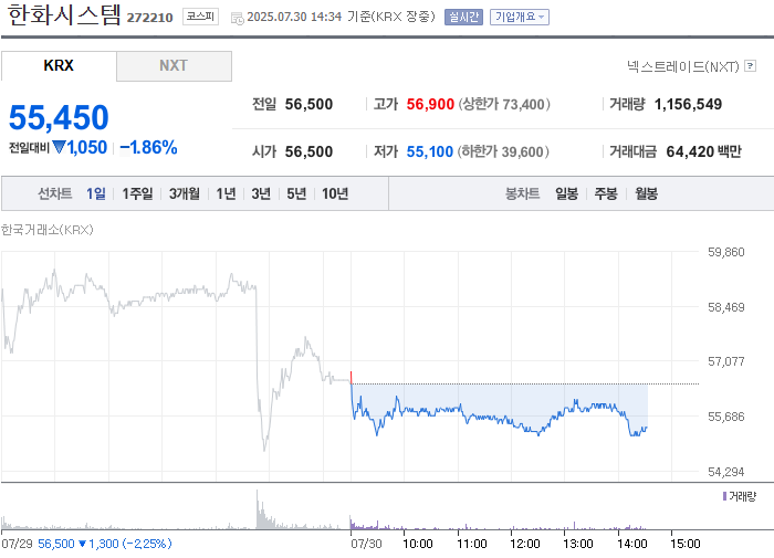 출처: 네이버페이 증권