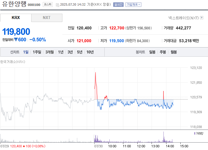 출처: 네이버페이 증권