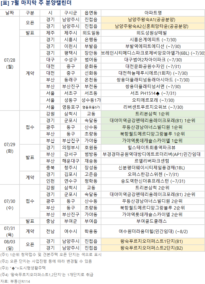 출처: 부동산R114