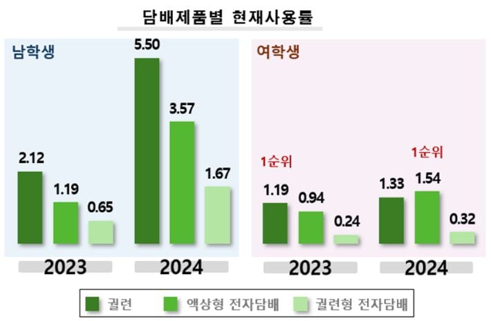 출처: 질병관리청