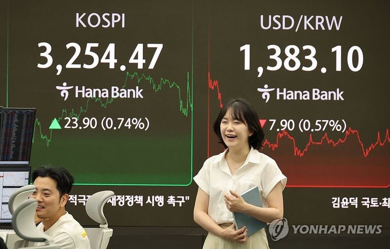 코스피 6거래일 연속 상승…한미 관세 협상 기대에 3,254 마감