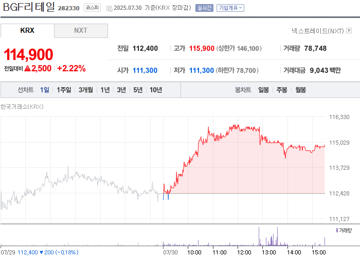 출처: 네이버페이 증권