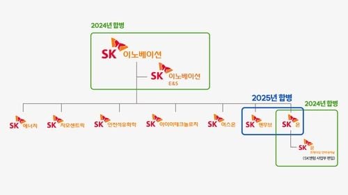 SK온·SK엔무브 합병 결의…SK이노베이션 자본확충 8조, 순차입금 9.5조 원 감축 추진