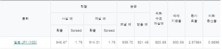 출처=하나은행