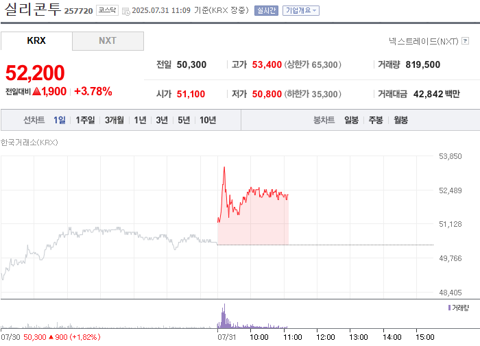 출처: 네이버페이 증권