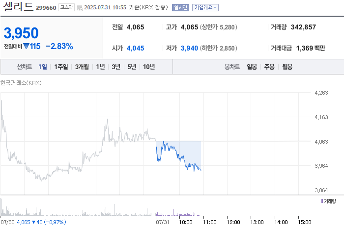 출처: 네이버페이 증권