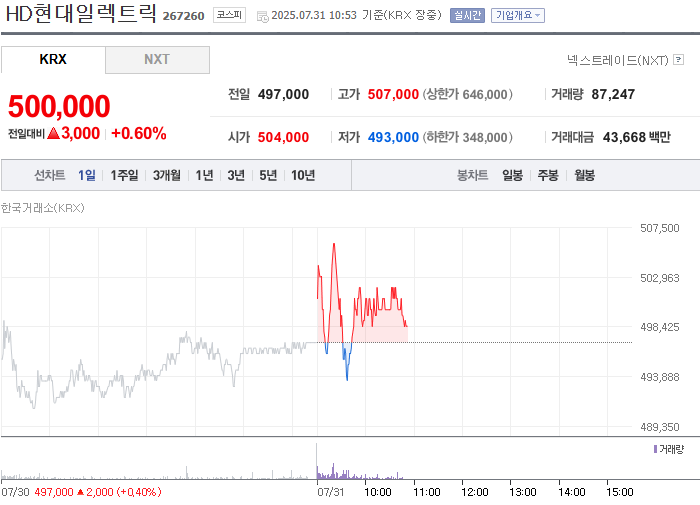 출처: 네이버페이 증권