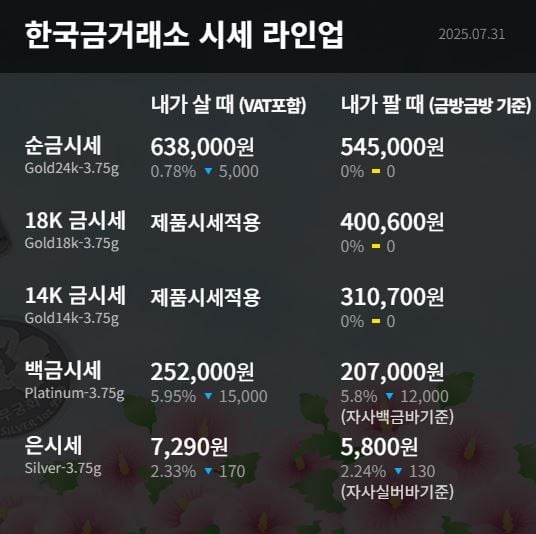 한국금거래소