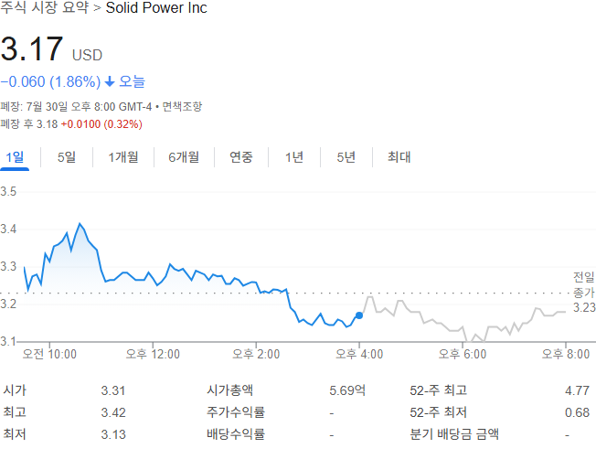 출처: 구글 금융
