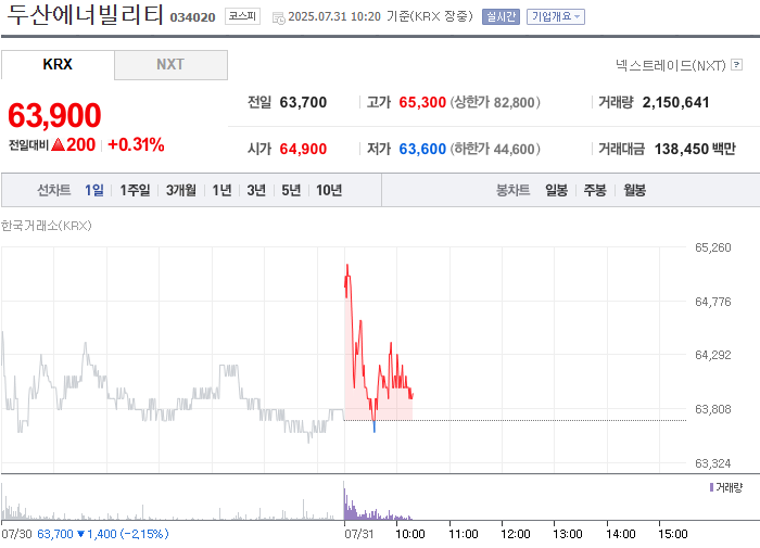 출처: 네이버페이 증권