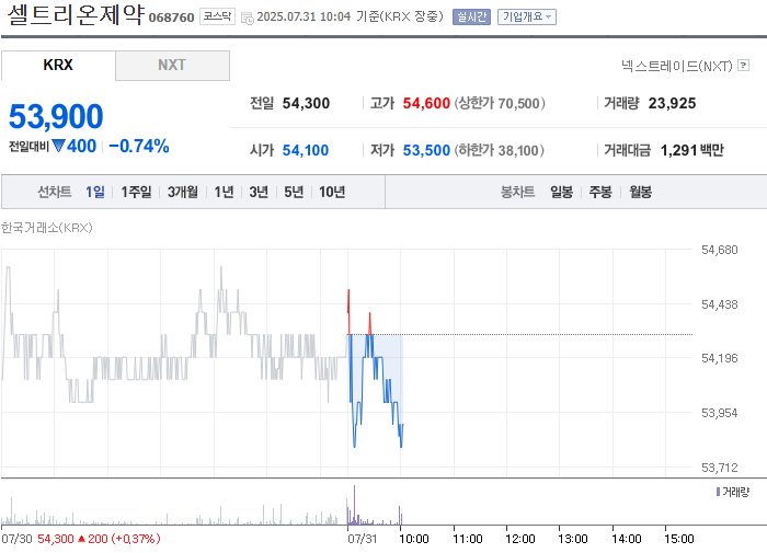 출처: 네이버페이 증권