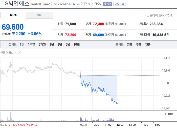 출처: 네이버페이 증권