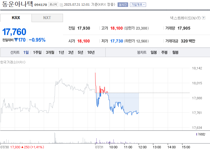 출처: 네이버페이 증권