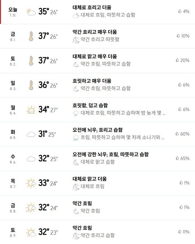 출처: 아큐웨더