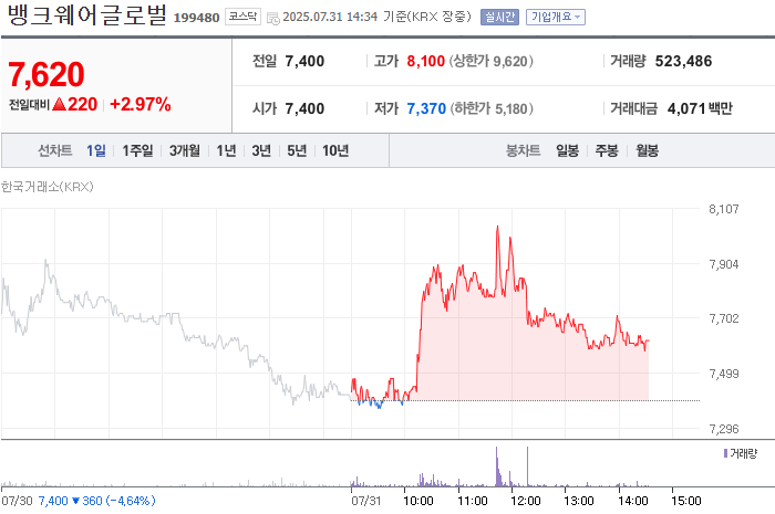 출처: 네이버페이 증권