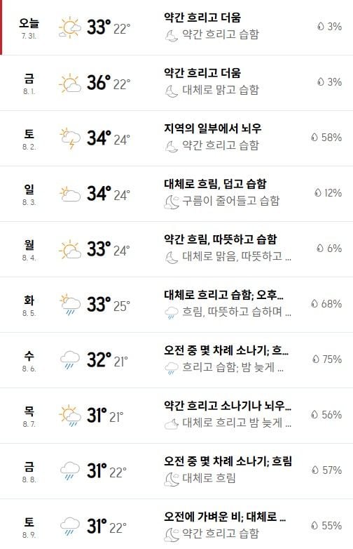 출처: 아큐웨더