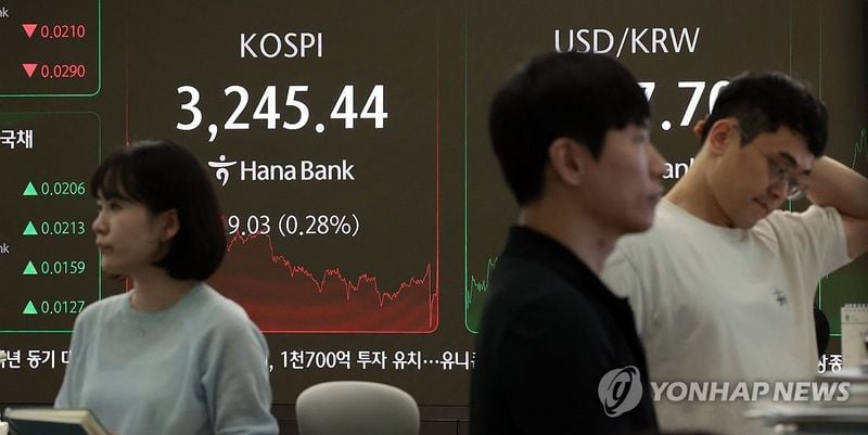 코스피 0.28% 하락하며 3,240대 후퇴…기관·외인 매도, 환율 1,387원 마감