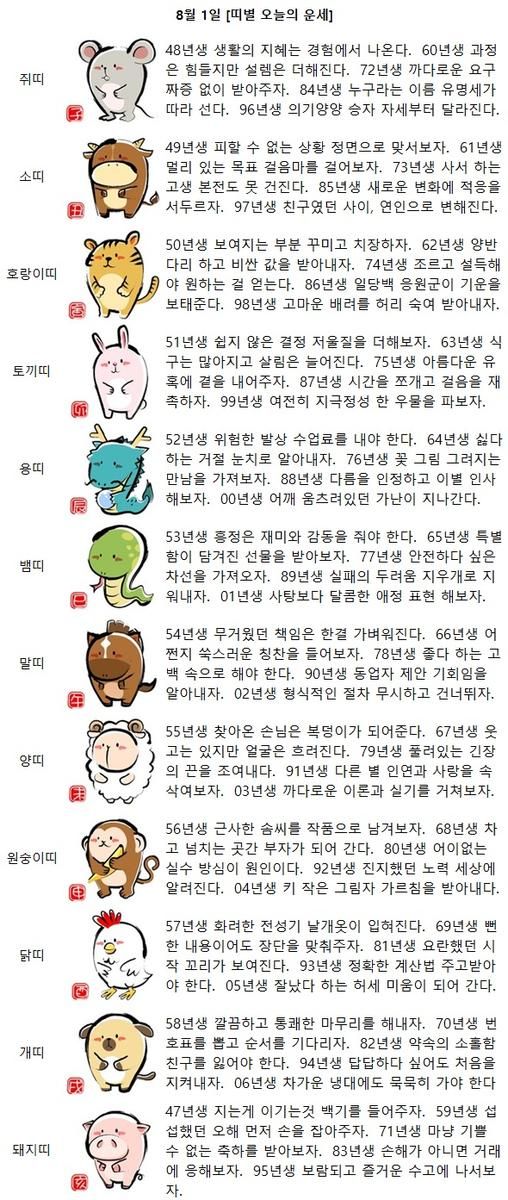[띠별 오늘의 운세] 50년생 보여지는 부분 꾸미고 치장하자