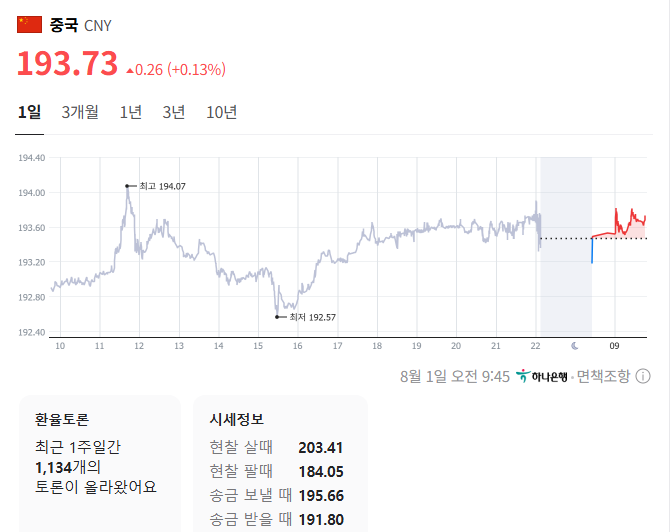 출처: 네이버페이 증권
