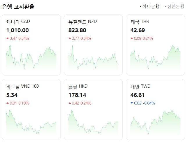 출처: 네이버페이 증권